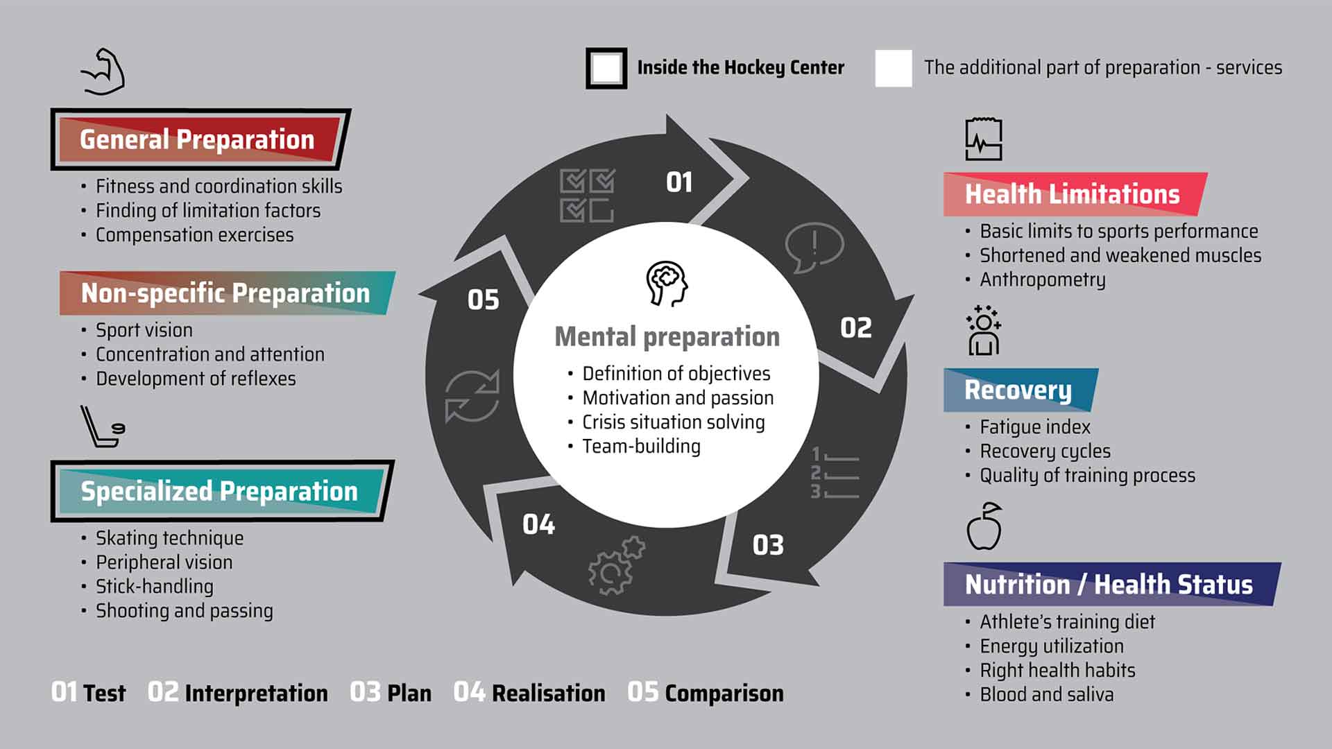 Model of individual preparation of athletes