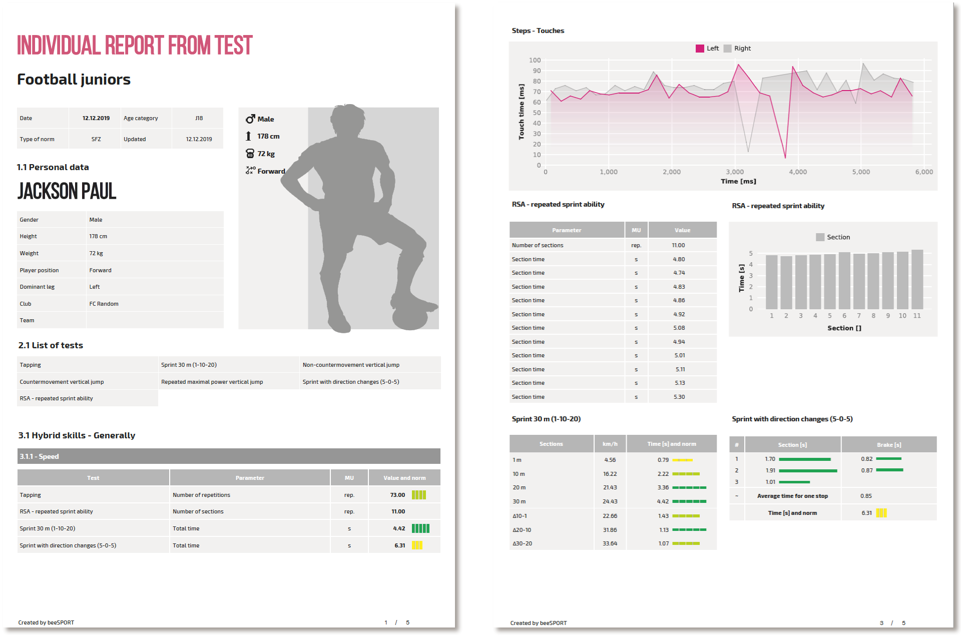 individual reports after tests in beeSPORT ecosystem